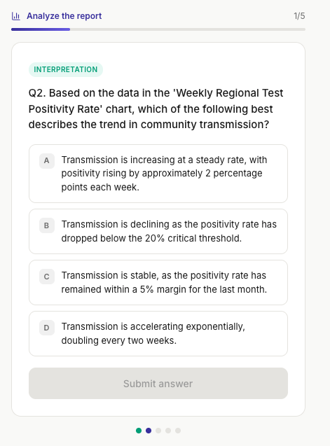 Interpretation question with four answer choices about a chart trend in a regional test positivity report.